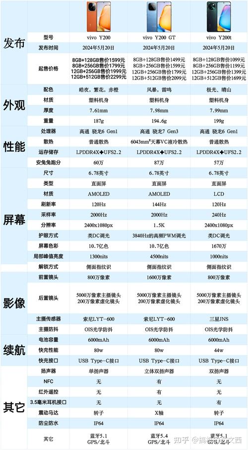 x200比较高配置是什么处理器,x200i-第8张图片-优品飞百科 x200比较高配置是什么处理器,x200i-第8张图片-优品飞百科