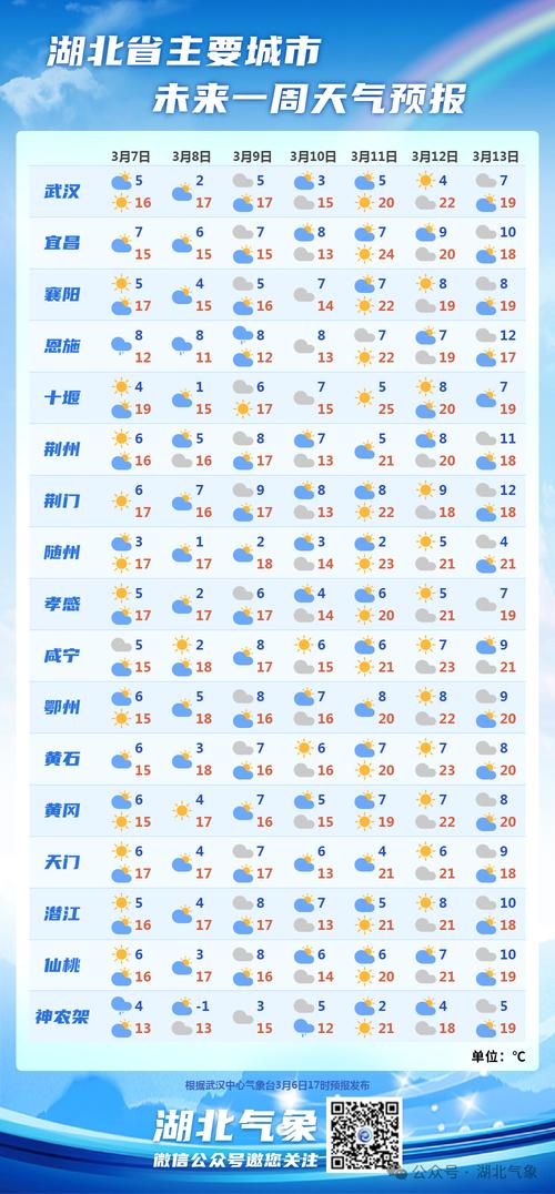 北海天气预报一周，北海四月份天气预报60天查询-第2张图片-优品飞百科