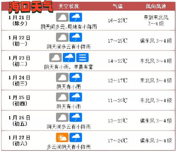 北海天气预报一周，北海四月份天气预报60天查询-第3张图片-优品飞百科