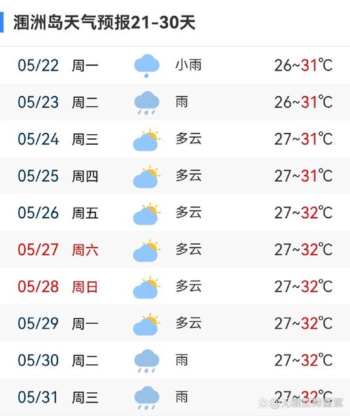 北海天气预报一周，北海四月份天气预报60天查询-第4张图片-优品飞百科