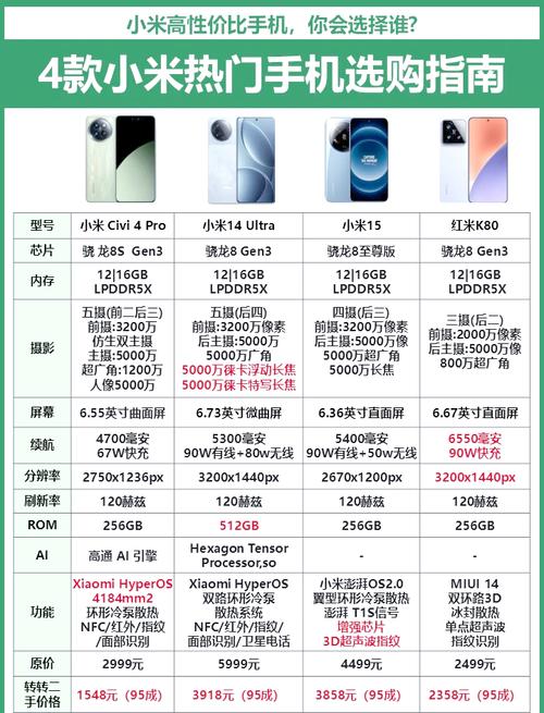 小米各个系列定位的区别，小米手机有哪些系列 什么定位？-第2张图片-优品飞百科