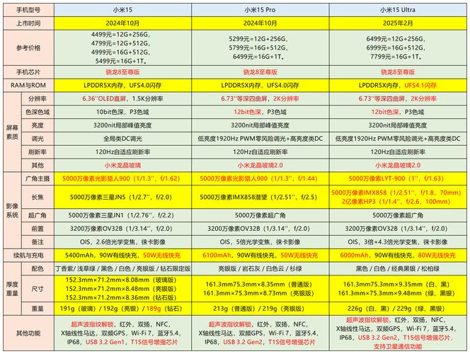 小米各个系列定位的区别，小米手机有哪些系列 什么定位？-第4张图片-优品飞百科