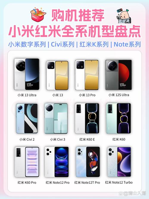 小米各个系列定位的区别，小米手机有哪些系列 什么定位？-第7张图片-优品飞百科