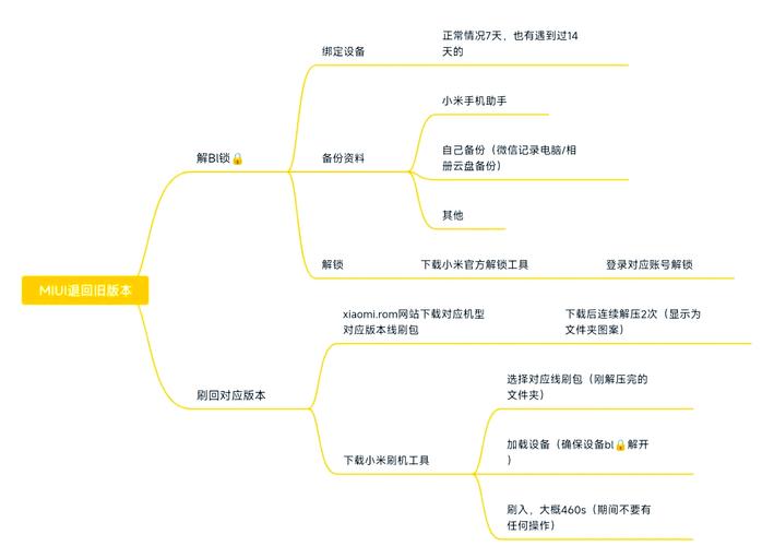 小米11怎么刷开发版，小米11怎么刷开发板-第5张图片-优品飞百科