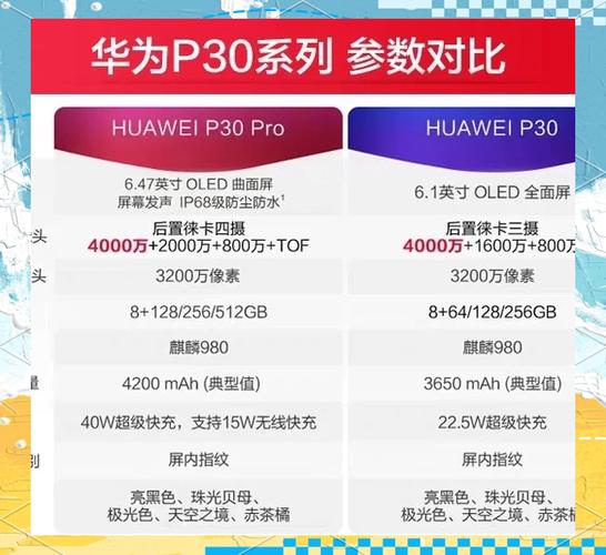 p30参数对比，p30参数配-第6张图片-优品飞百科