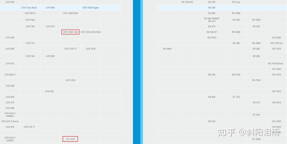 1030显卡能玩原神吗,1030显卡能玩原神吗知乎-第4张图片-优品飞百科 1030显卡能玩原神吗,1030显卡能玩原神吗知乎-第4张图片-优品飞百科