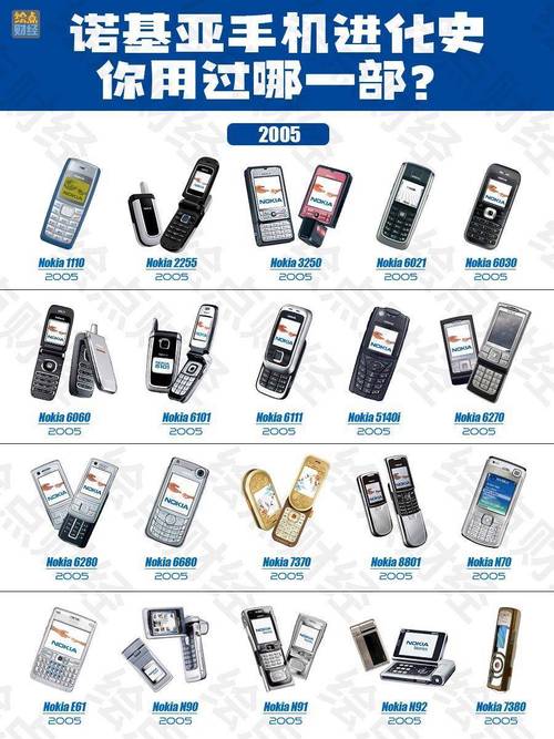 2003最火诺基亚，2006年诺基亚-第7张图片-优品飞百科