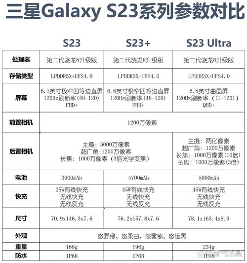 三星w23适合什么人用？三星w22百度百科？-第7张图片-优品飞百科