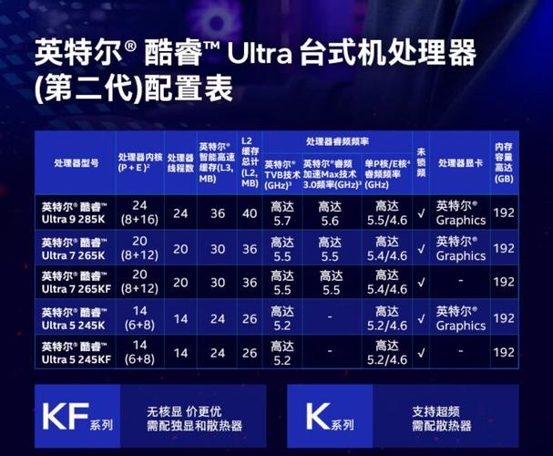 酷睿2t9600性能，酷睿2双核t9600？-第4张图片-优品飞百科