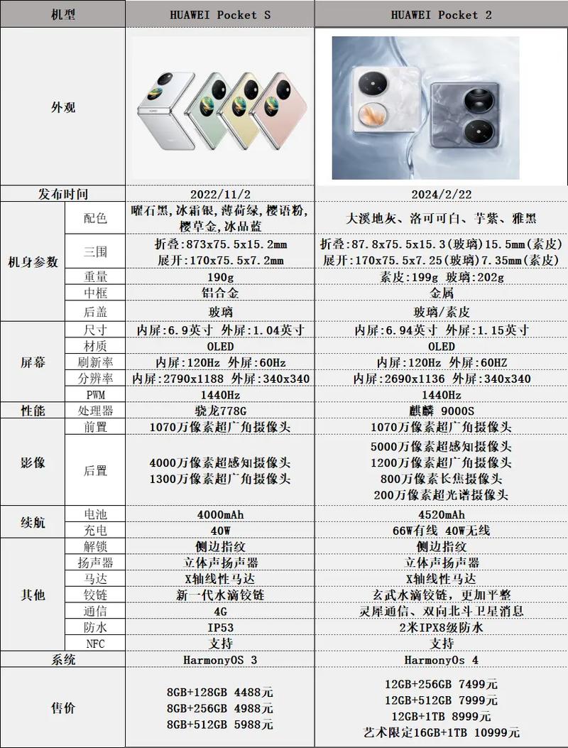 华为pockets外屏功能，华为pocketS外屏功能卡片？-第3张图片-优品飞百科