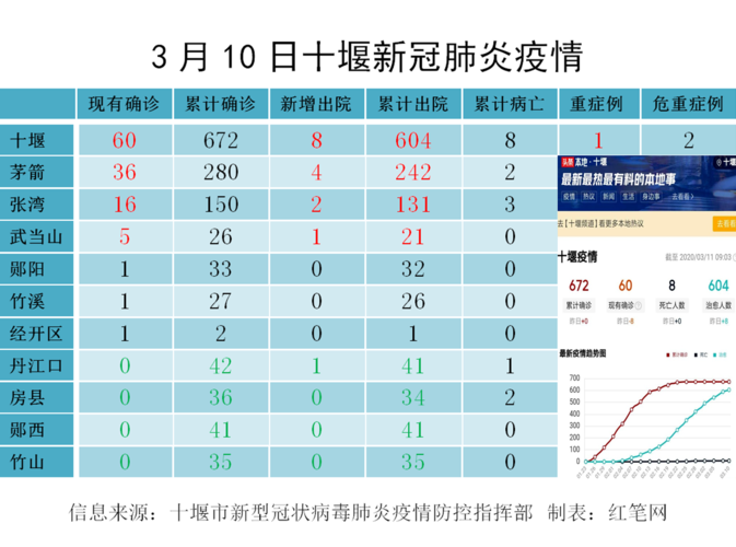 湖北黄州疫情，湖北黄州疫情最新消息？-第3张图片-优品飞百科