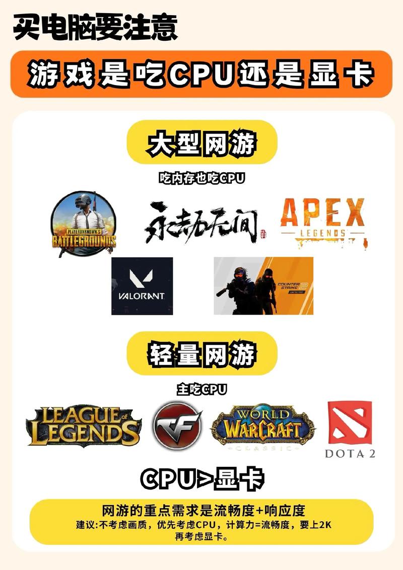 lol帧数吃显卡还是cpu？玩lol帧率？-第5张图片-优品飞百科