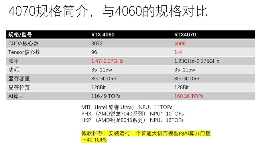 lol帧数吃显卡还是cpu？玩lol帧率？-第6张图片-优品飞百科