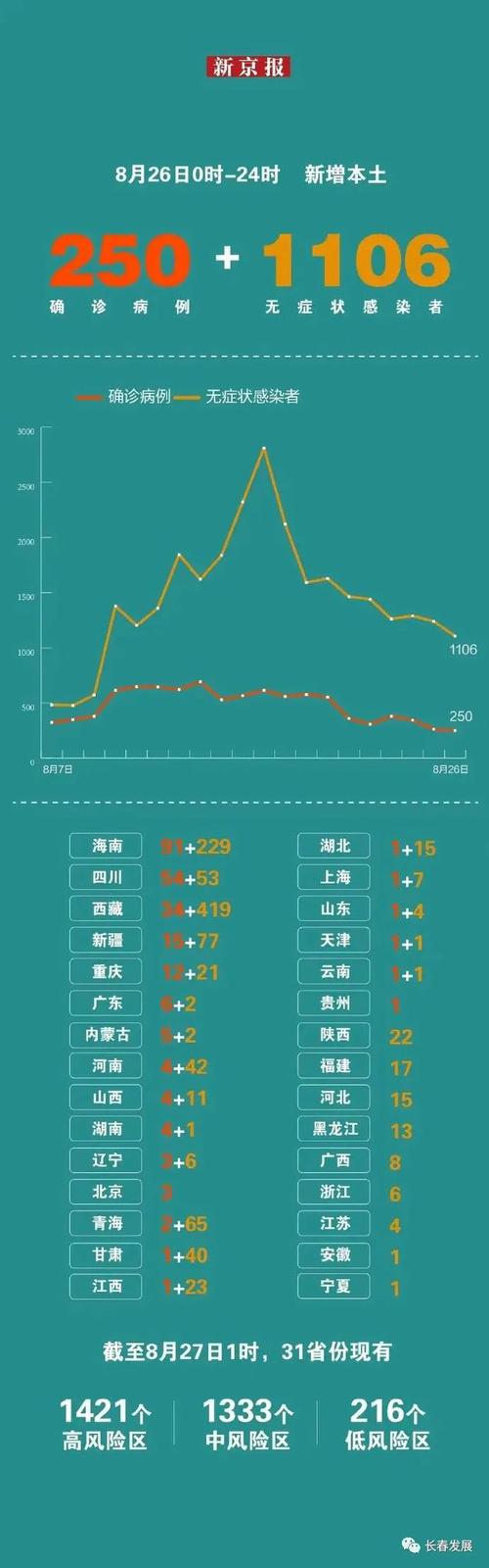 头条本地疫情？头条疫情实时播报？-第5张图片-优品飞百科