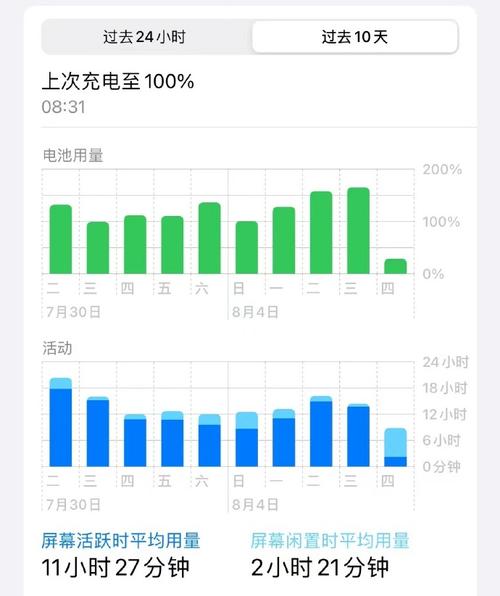 一加6t为什么耗电太快？一加6t为什么耗电太快了？-第3张图片-优品飞百科
