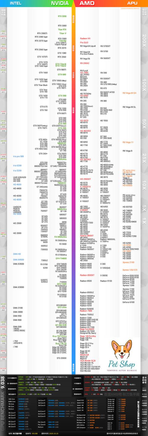 盈通显卡质量怎么样2020？盈通显卡质量怎么样对比七彩虹？
