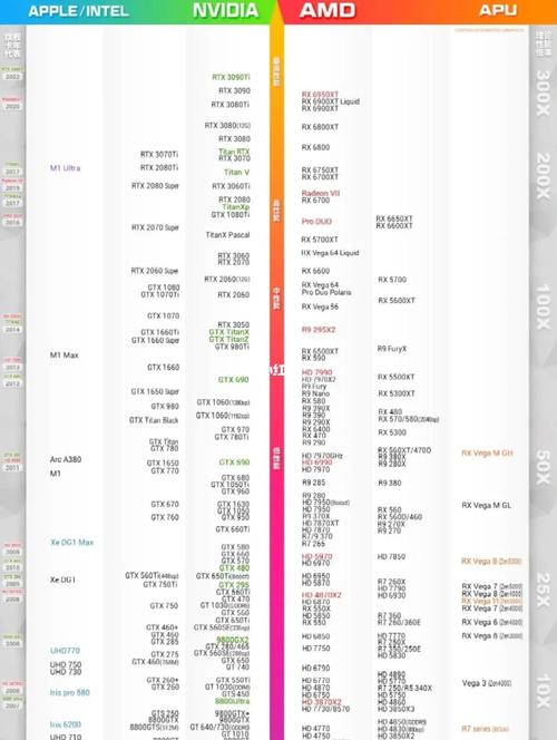 盈通显卡质量怎么样2020？盈通显卡质量怎么样对比七彩虹？-第5张图片-优品飞百科