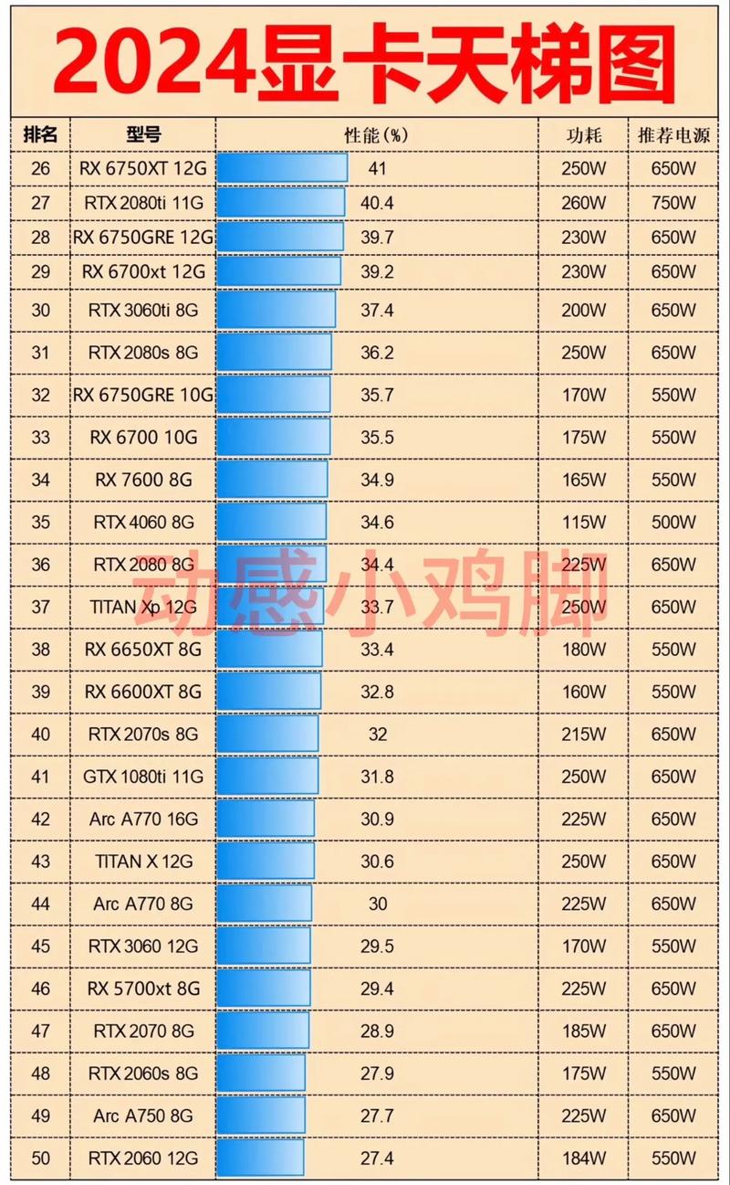 盈通显卡质量怎么样2020？盈通显卡质量怎么样对比七彩虹？-第7张图片-优品飞百科