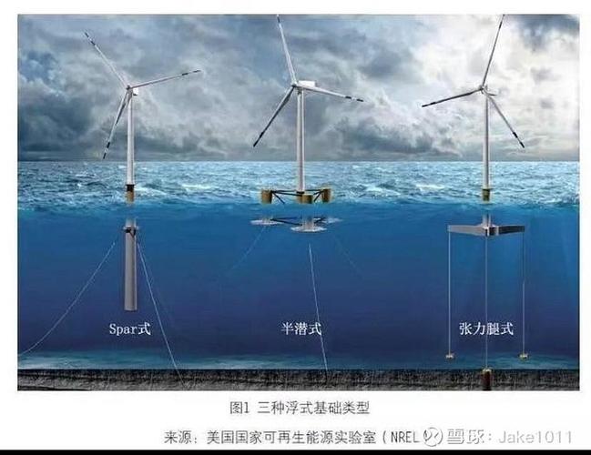 疫情风电维护，风电场疫情防控措施？-第8张图片-优品飞百科