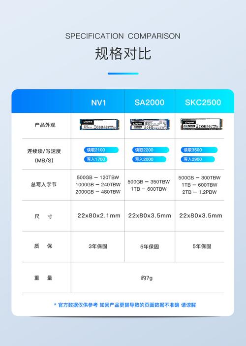 vista支持固态硬盘吗，vista可以升级win7吗-第3张图片-优品飞百科