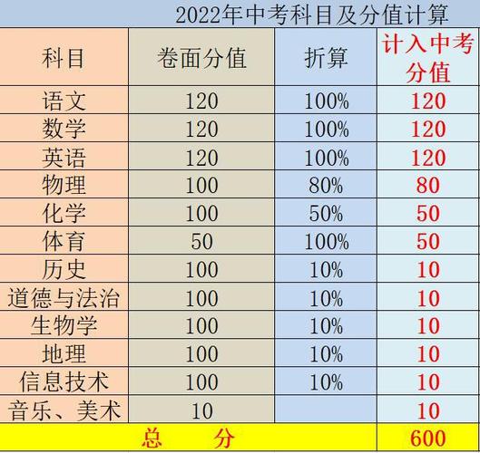 疫情中考准备，中考期间疫情防控实施方案