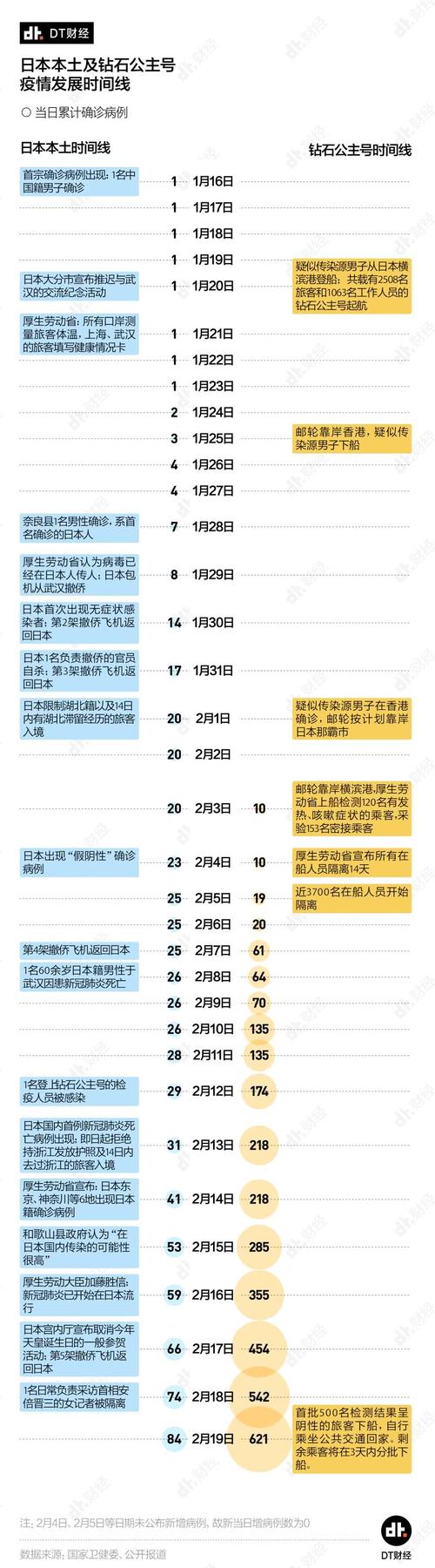 疫情有几期？疫情一共有几级？-第4张图片-优品飞百科