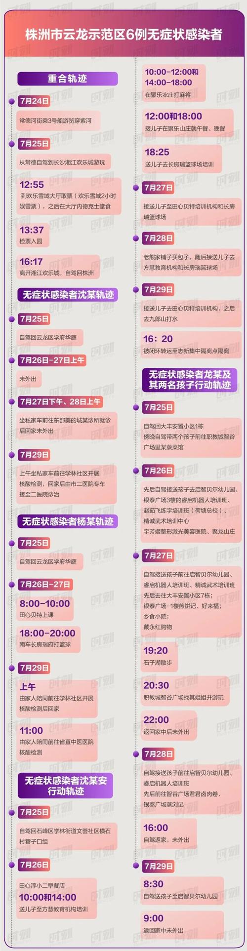 郴州今天疫情，郴州今天疫情情况？-第4张图片-优品飞百科