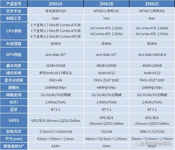 天机700和天玑800u哪个好，天机700跟天机800-第2张图片-优品飞百科