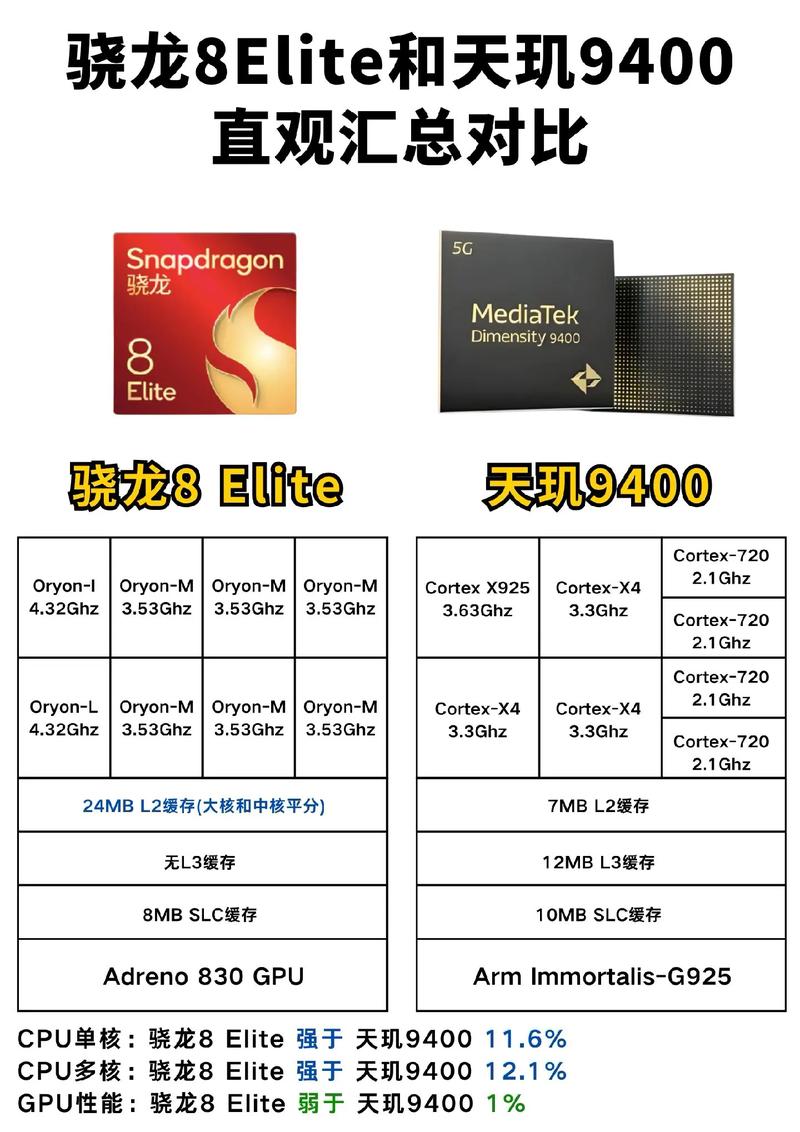 天机700和天玑800u哪个好，天机700跟天机800-第5张图片-优品飞百科