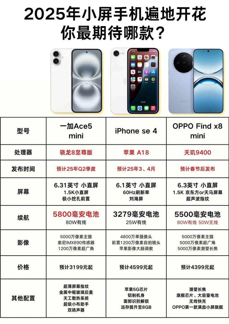 华硕zenfone8值得购买吗？华硕zenfone8flip参数？