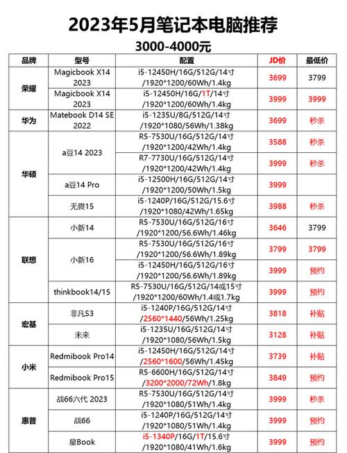 电脑费用多少，电脑费用多少比较合适呢？-第1张图片-优品飞百科