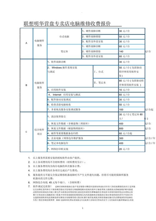 笔记本电脑硬件维修多少钱？笔记本维修费用价目表？-第2张图片-优品飞百科