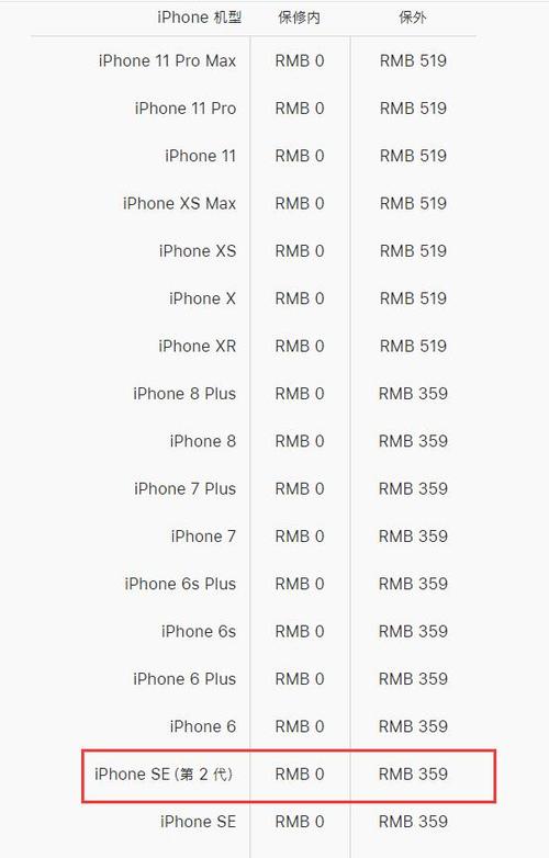 苹果max屏幕换一个多少钱?？苹果max的屏幕多少钱？-第5张图片-优品飞百科