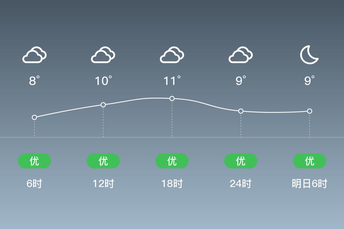 重庆万州天气预报，重庆天气预报30天准确天气查询-第2张图片-优品飞百科