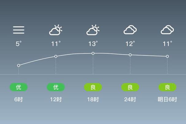 重庆万州天气预报，重庆天气预报30天准确天气查询-第5张图片-优品飞百科