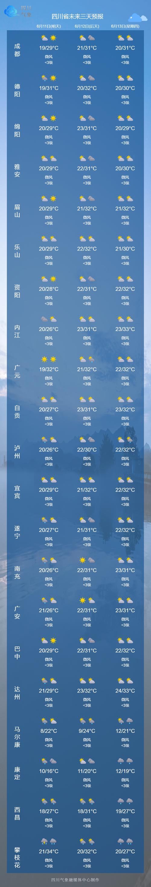 上海天气预报7天？上海天气预报7天查询？-第7张图片-优品飞百科