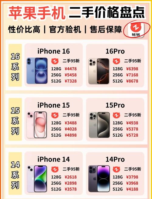 苹果5se多少钱二手，iphone 5s二手多少钱-第4张图片-优品飞百科
