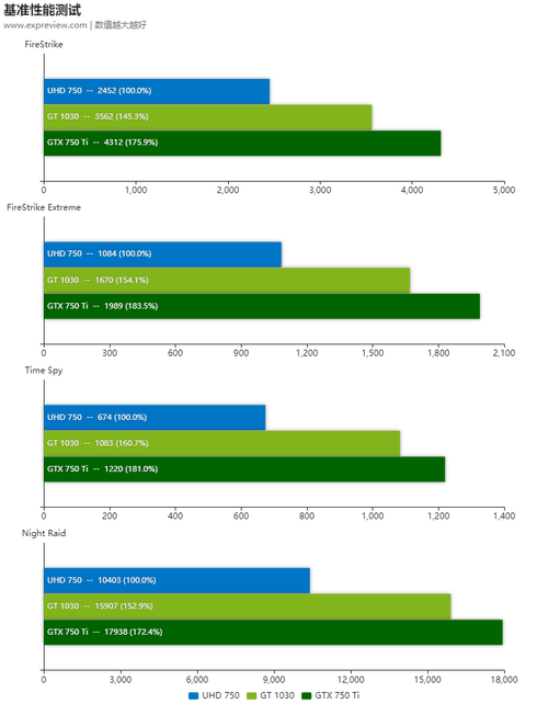 uhd750相当于什么独立显卡？uhd750相当于什么显卡gtx？-第3张图片-优品飞百科