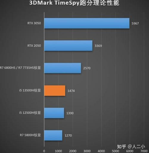uhd750相当于什么独立显卡？uhd750相当于什么显卡gtx？-第6张图片-优品飞百科
