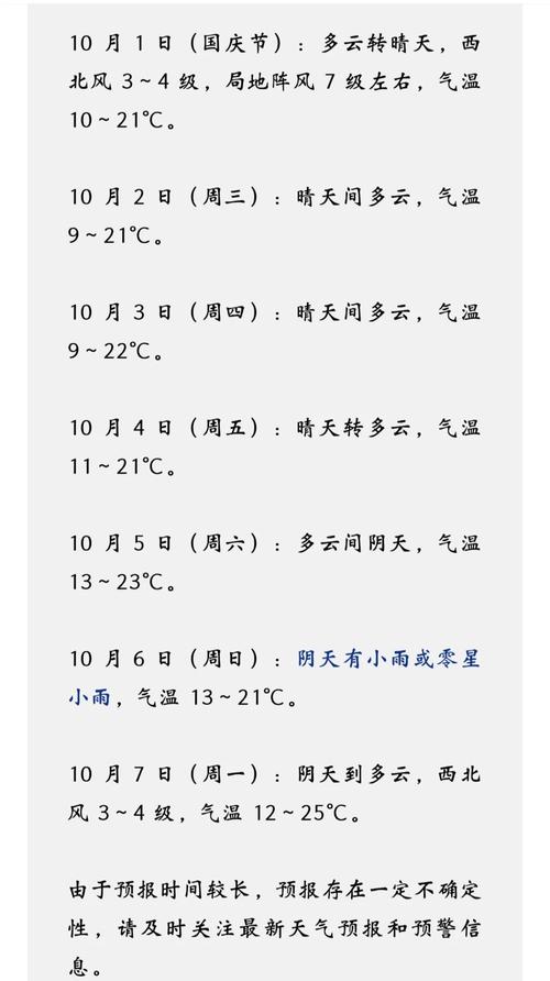 洛阳天气预报10天，洛阳天气15天预报？