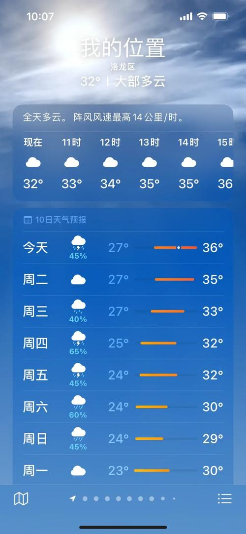 洛阳天气预报10天，洛阳天气15天预报？-第2张图片-优品飞百科
