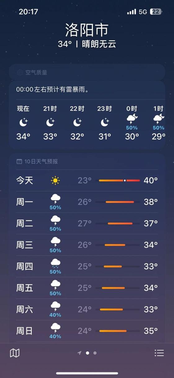 洛阳天气预报10天，洛阳天气15天预报？-第5张图片-优品飞百科
