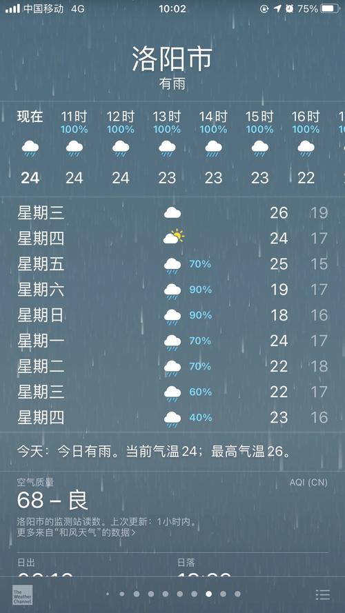 洛阳天气预报10天，洛阳天气15天预报？-第7张图片-优品飞百科