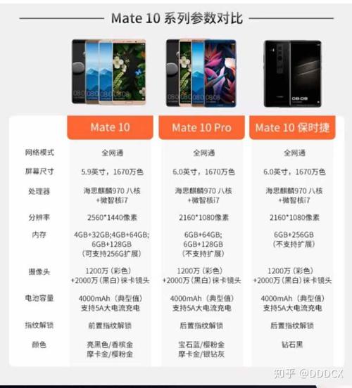 现在买华为mate10怎么样，2021年买华为mate10？-第4张图片-优品飞百科