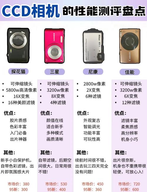 佳能ixus800怎么样，佳能ixus800参数-第3张图片-优品飞百科