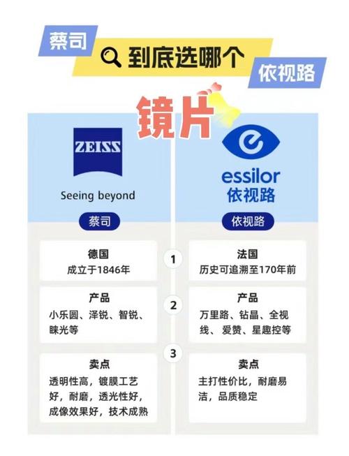 蔡司镜片是什么材质，蔡司非球面镜片是什么意思？-第1张图片-优品飞百科