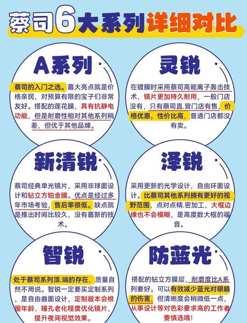 蔡司镜片是什么材质，蔡司非球面镜片是什么意思？-第6张图片-优品飞百科