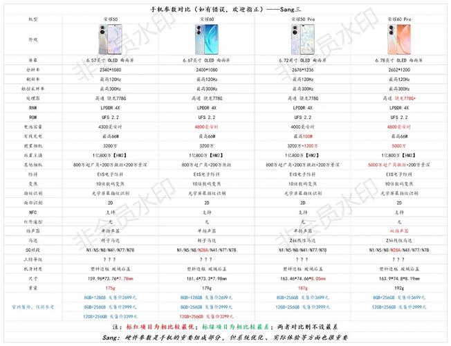 荣耀50支持电信5g吗？荣耀50支持电信5g吗怎么设置？-第5张图片-优品飞百科