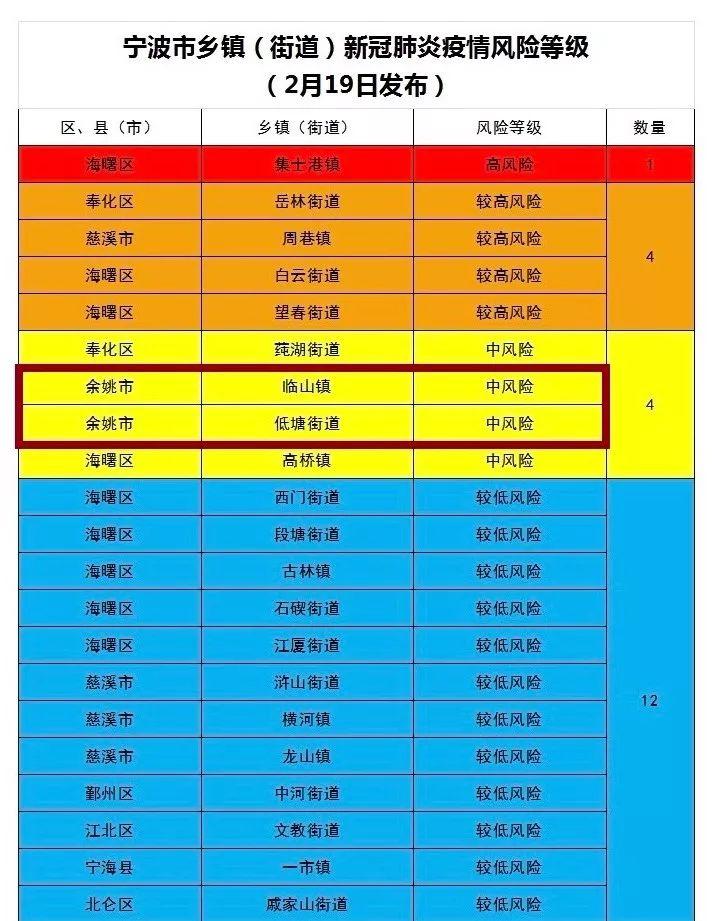 疫情防控输入，疫情防控输入紧急通知-第5张图片-优品飞百科