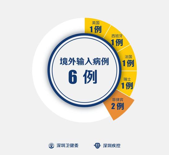 疫情防控输入，疫情防控输入紧急通知-第6张图片-优品飞百科